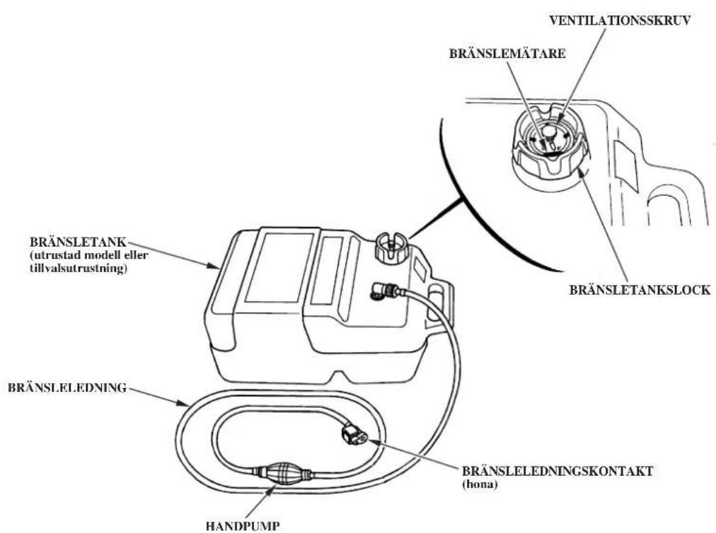 BRÄNSLETANK (utrustad modell eller tillvalsutrustning) BRÄNSLELEDNING HANDPUMP BRÄNSLELEDNINGSKONTAKT (hona) BRÄNSLETANKSLOCK VENTILATIONSSKRVV