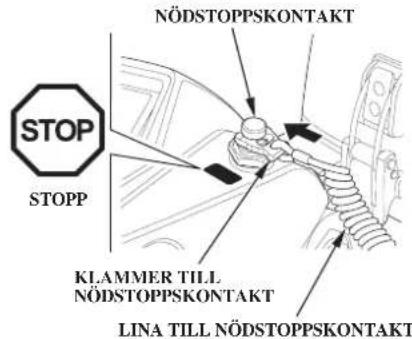 NÖDSTOPPSKONTAKT STOP STOPP KLAMMER TILL NÖDSTOPPSKONTAKT LINA TILL NÖDSTOPPSKONTAKT