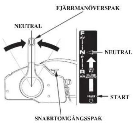 FJÄRRMANÖVERSPAK NEUTRAL F AV N P R AR SALON AGGTE NEUTRAL START SNABBTOMGÅNGSSPAK