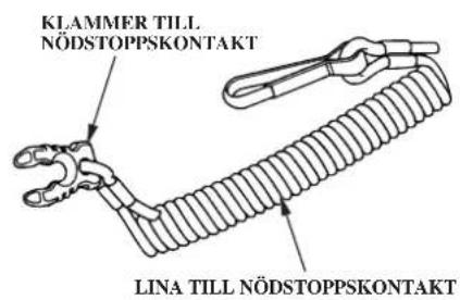 KLAMMER TILL. NÖDSTOPPSKONTAKT LINA TILL NÖDSTOPPSKONTAKT