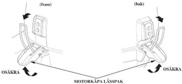 (fram) (bak) OSÄKRA MOTORKÅPA LÄSSPAK OSÄKRA