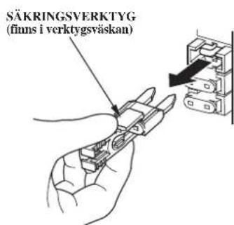 SÄKRINGSVERKTYG (finns i verktygsväskan)