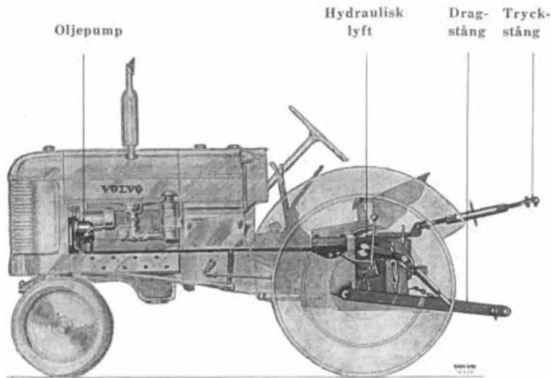 Oljepump Hydraulisk lyft Drag- stång Tryck- stång