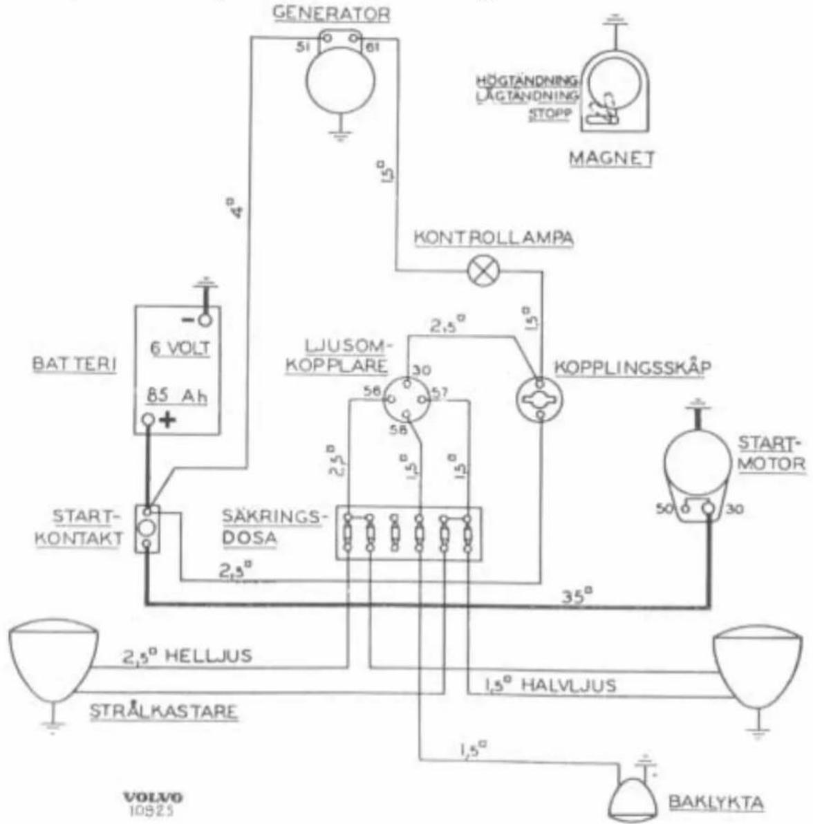 GENERATOR 51 61 HÖGTANDNING LAGTANDNING STOPP MAGNET KONTROLLAMPA 6 VOLT 85 Ah LJUSOM- KOPPLARE 2,5° 30 KOPPLINGSSKÄP BATTERI START- KONTAKT SÄKRINGS- DOSA 2,5° 2,5° 58 57 1,5° 1,5° 35° START- MOTOR 50 30 2,5° HELLJUS STRÅLKASTARE 1,5° HALVLJUS VOLVO 10525 1,5° BAKLYKTA