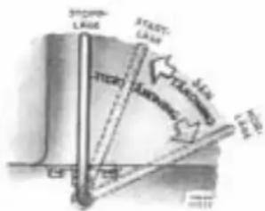 STRAW LAMP START LAMP TAX LAMP TAX LAMP