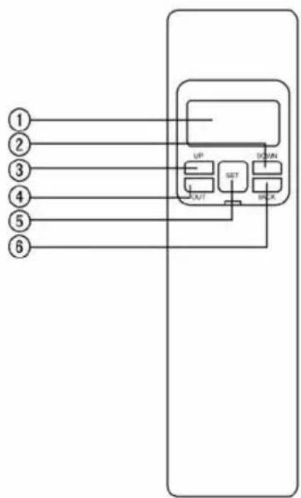 MaxCom KXT-400 - Beskrivning av telefonen - 1
