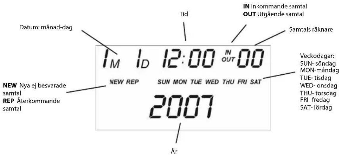 Datum: månad-dag IN Inkommande samtal OUT Utgående samtal Tid Samtals räknare 1M 1D 12:00 IN OUT 00 NEW REP SUN MON TUE WED THU FRI SAT 2007 Är VEckodagar: SUN- söndag MON-måndag TUE- tisdag WED- onsdag THU- torsdag FRI- fredag SAT- lördag