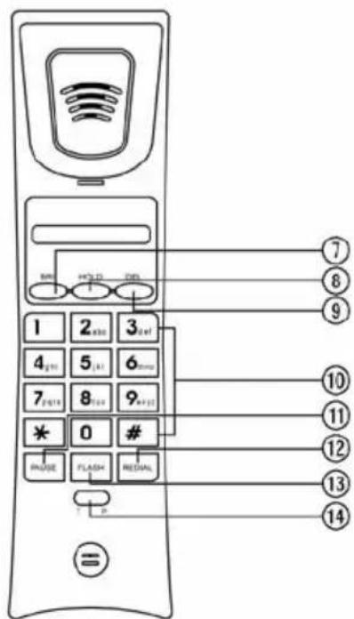 MaxCom KXT-400 - Beskrivning av telefonen - 2