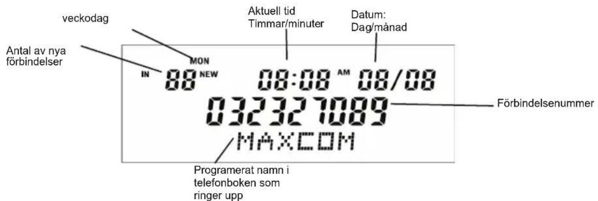veckodag Antal av nya förbindelser IN MON 88 NEW Aktuell tid Timmar/minuter Datum: Dag/månad 08:08 AM 08/08 032327089 MAXCOM Förbindelsenummer Programerat namn i telefonboken som ringer upp