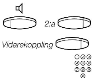 2:a Vidarekoppling ①②③ ④⑤⑥ ⑦⑧⑨ ⑩