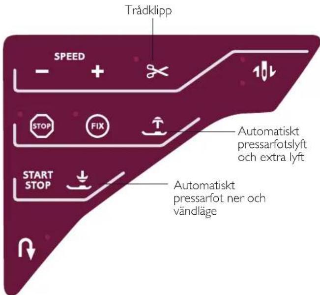 Trådklipp SPEED - + STOP FIX START STOP Automatiskt pressarfotslyft och extra lyft Automatiskt pressarfot ner och vändläge
