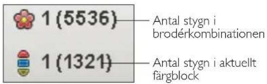 1 (5536) Antal stygn i brodérkombinationen 1 (1321) Antal stygn i aktuellt färgblock