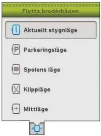 Flytta brodörbågen Aktuellt stygnläge Parkeringsläge Spolens läge Klippläge Mittläge