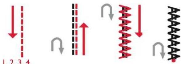 1, 2, 3, 4.