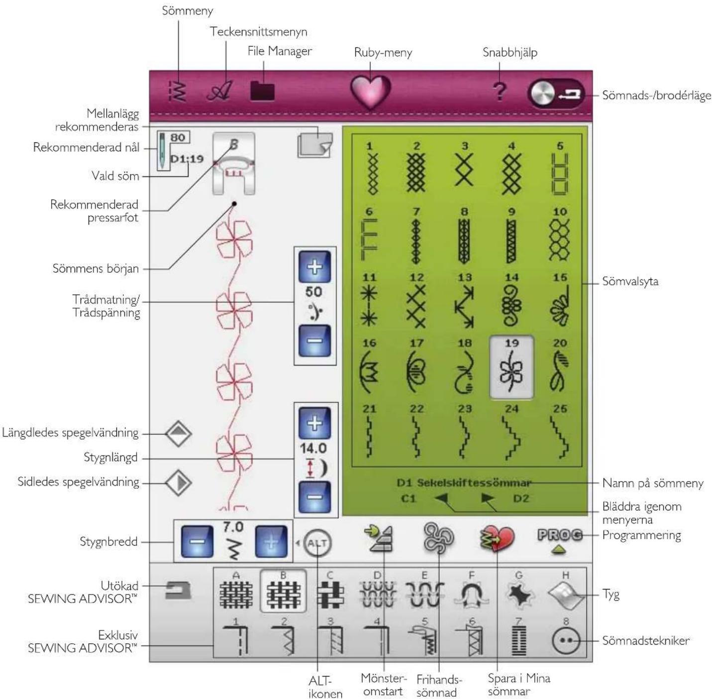 Sömmeny Teckensnittsmenyn File Manager Ruby-meny Snabbhjälp Sömnads-/brodérläge Mellanlägg rekommenderas 80 D1:19 Rekommenderad näl Vald söm Rekommenderad pressarfot Sömmens början Trådmating/ Trådspänning Längledes spegelvändning Stygnlängd Sidledes spegelvändning Stygnbredd Utokad SEWING ADVISOR™ Exklusiv SEWING ADVISOR™ Sömvalsyta 1 2 3 4 5 6 7 8 9 10 11 12 13 14 15 16 17 18 19 20 21 22 23 24 25 D1 Sekelskiftessömmar C1 D2 Namn på sömmeny Bläddra igenom menyerna Programming PROG Alt- ikonen Mönster- omstart Frihands- sömmnad Spara i Mina sömmnad Sömnadstekniker