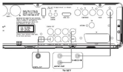 HARMAN KARDON HS 150 - TV anslutning (metod 2) med S-Video kabel. - 1