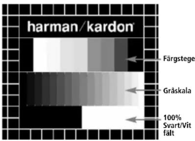 HARMAN KARDON HS 150 - Utnivå Justering - 7