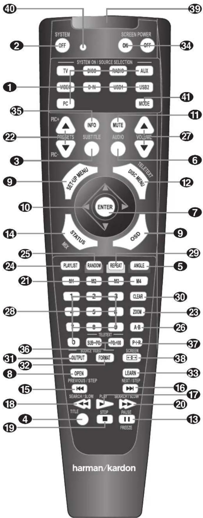 HARMAN KARDON HS 150 - Fjärrkontroll - 1