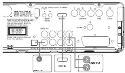 HARMAN KARDON HS 150 - HDMI-anslutning - 1
