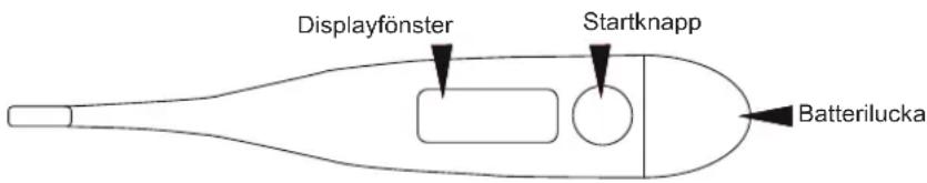 Displayfönster Startknapp Batterilucka