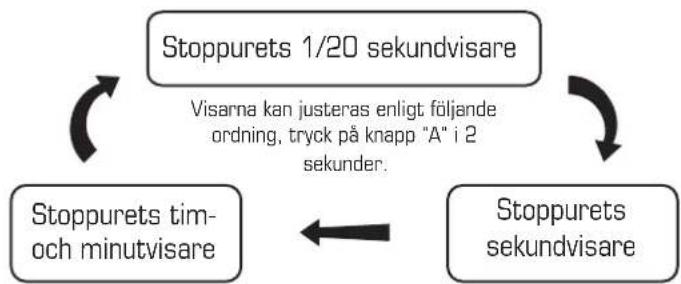 Pansar X1 Airborne - Hur man justerar stoppuret: - 6