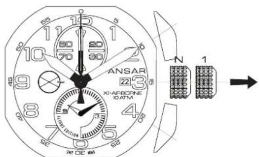 ANSAR XO-ABRORNE 10 ATM N 1 5 10 20 30 45 9 8 7 6 5 4 3 2 1 0 55 80 70 10 5 ANSAR 22 3 45 55 65 75 85 95 105