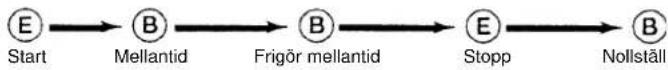 CASIO W-728 - MELLANTID - 1