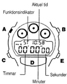 CASIO W-727 - TILL/FRÅN- inställning av alarm och timsignal - 2