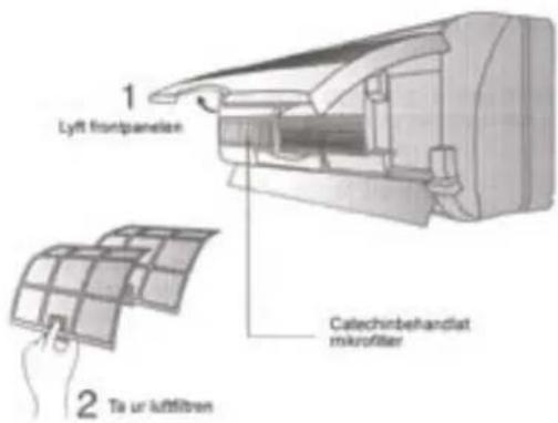 1 Lyft frontpanelen 2 Ta ur luftflibrøn Catechinbehandlat mikrofilter