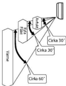 PANASONIC CU-XE9CKE - Luftriktarens inställningsområde - 1