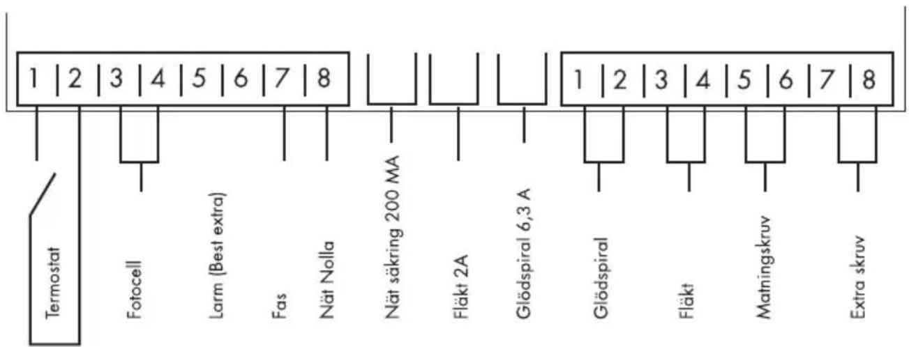 NyMo 200 - Högra plintraden - 1