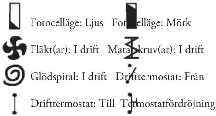 Fotocelläge: Ljus Fotocelläge: Mörk Fläkt(ar): I drift Mata: kruv(ar): I drift Glödspiral: I drift Driftermostat: Från Driftermostat: Till Termostatfördröjning