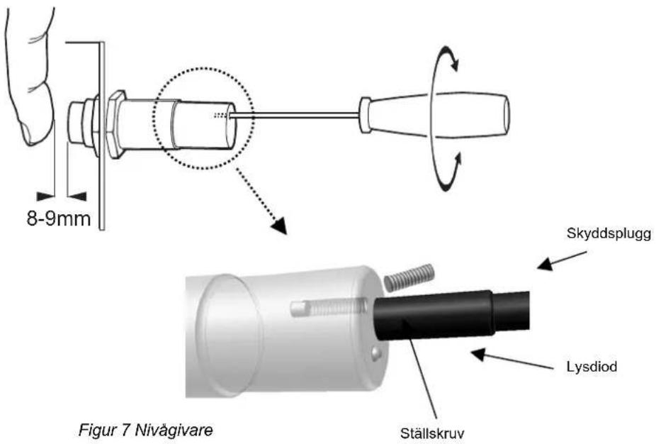 8-9mm Figur 7 Nivågivare Skyddsplugg Lysdiod Ställskruv