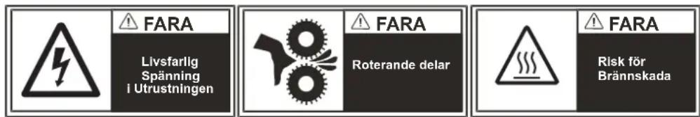 FARA Livsfarlig Spänning i Utrustningen FARA Roterande delar FARA Risk för Brännskada