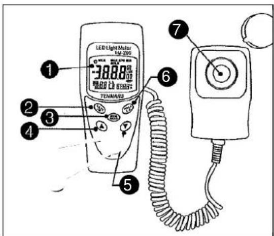 LED Light Meter 1:3888 TENMAR3 2 3 4 5 6 7