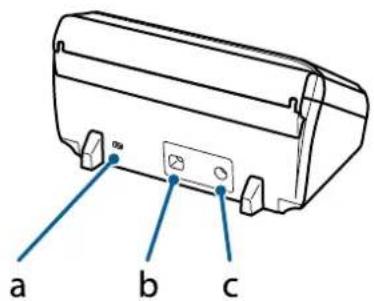 EPSON WorkForce DS-520N - Lär känna din produkt - 1