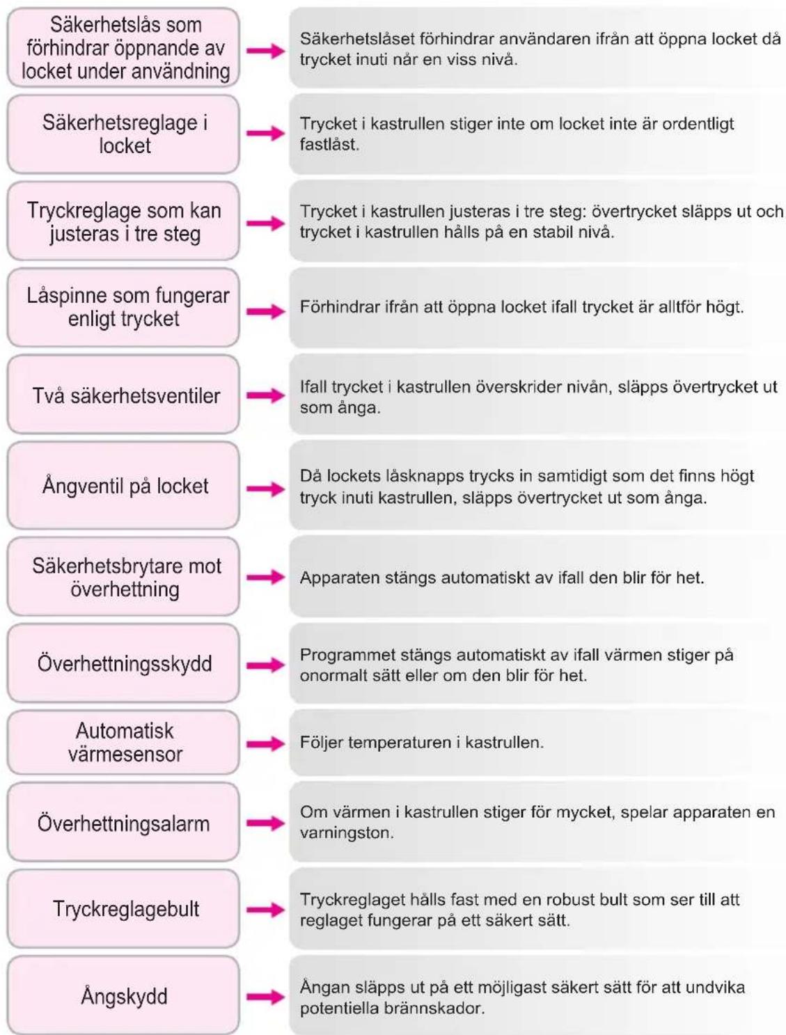 Cuchen Multifunktion - säkerhetsegenskaper - 1