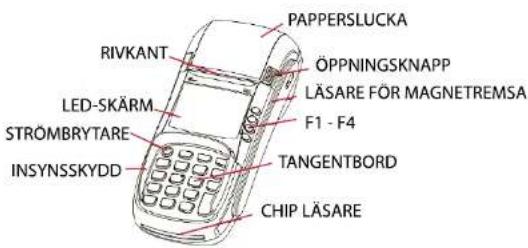PAPPERSLUCKA ÖPPNINGSKNAPP LÄSARE FÖR MAGNETREMSA F1 - F4 TANGENTBORD CHIP LÄSARE RIVKANT LED-SKÄRM STROMBRYTARE INSYNSSKYDD