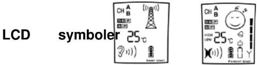 LCD symboler 25°C CH A B DISP VIP CH A B DISP VIP HIGH LOW 25°C X111111111111111111111111111111111111111111111111111111111111111111111111111111111111111111111102.2 CHILD YEAR 25°C BABY UNIT PARENT UNIT