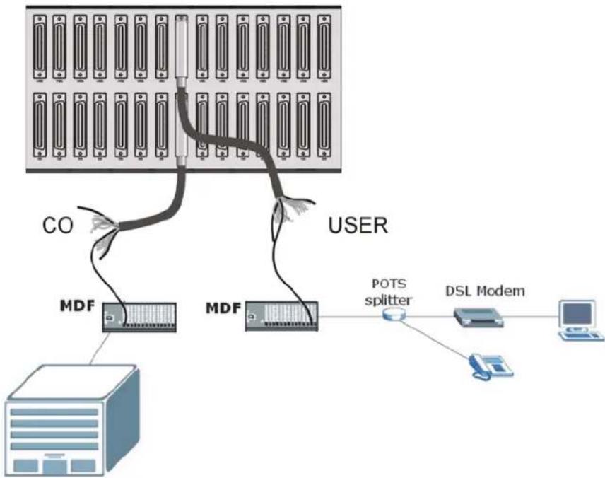 ZYXEL IES-3016ST - MDF Connection Scenarios - 1