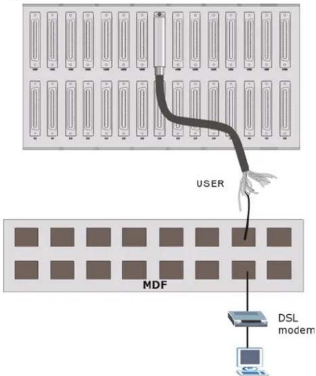 ZYXEL IES-3016ST - MDF Installation Scenario A - 1