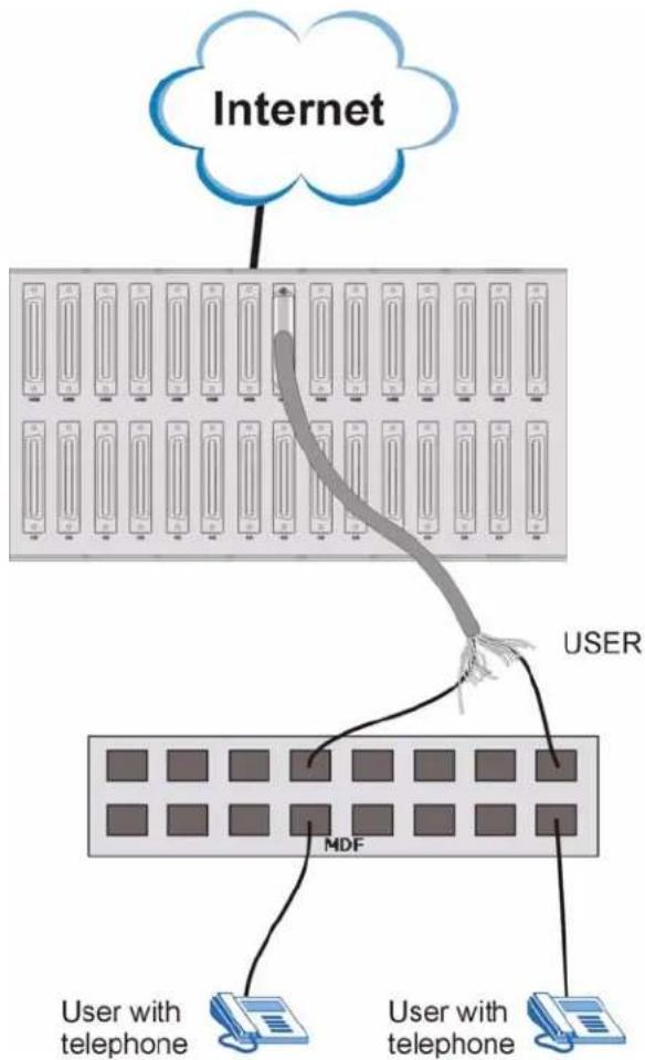 ZYXEL IES-3016ST - VoIP Installation Scenario A - 1