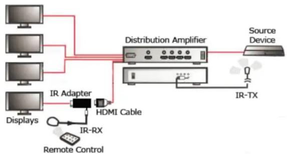 Accell UltraAV K078C-007B - Infrared Control (IR) - 1