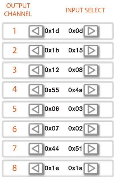 OUTPUT CHANNEL INPUT SELECT 1 0x1d 0x0d 2 0x1b 0x15 3 0x12 0x08 4 0x55 0x4a 5 0x06 0x03 6 0x07 0x02 7 0x44 0x51 8 0x1e 0x1a