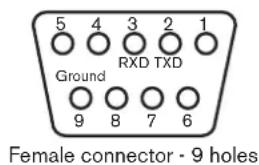 5 4 3 2 1 RXD TXD Ground 9 8 7 6 Female connector - 9 holes