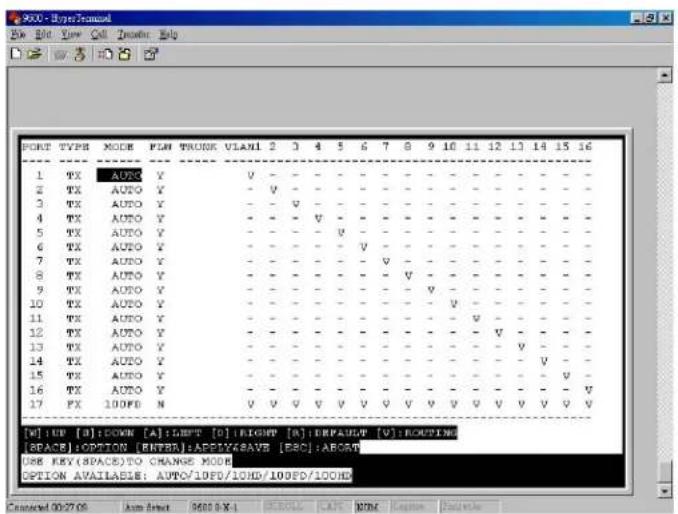 P/INT TYPB MODE PLAN TRUCK VLAN1 2 3 4 5 6 7 8 9 10 11 12 13 14 15 16 1 TX AUTO Y V - - - - - - - - - - - - - - - - - - - - - - 2 TX AUTO Y - V - - - - - - - - - - - - - - - - - - - - - 3 TX AUTO Y - - V - - - - - - - - - - - - - - - - - - - 4 TX AUTO Y - - - V - - - - - - - - - - - - - - - - - 5 TX AUTO Y - - - V - - - - - - - - - - - - - - 6 TX AUTO Y - - - V - - - - - - - - - - - - - - 7 TX AUTO Y - - - V - - - - - - - - - - - - - 8 TX AUTO Y - - - V - - - - V - - - - V 9 TX AUTO Y - - V & V & V & V & V & V & V & V & V & V & V & V & V & V & V & V & V & V & V & V & V & V & V & V & V & V & V & V & V & V & V & V & V & V & V & V & V & V & V & V & V & V & V & V & V & V & V & V & V & V & V&V [W]: IUE [S]:DOWN [A]:LEFT [O]:RIGHT [R]:DEFAULT [V]:ROUTING [SPACE]:OPTION [ENTER]:APPY#BAV [ESD]:ABOGA USE KEY (SPACE) TO CHANGE MODE OPTION AVAILABLE: AUTO/LOFD/LOMD/100FD/100ND Connected: 00:27:05 Auto Reset 9600 X-1 INSTALL CALL ORDER Caption Preview