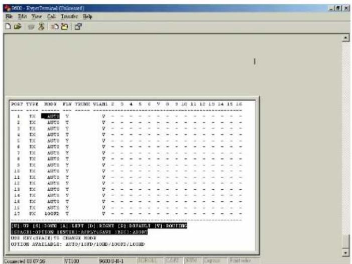200 - HyperTerminal(Unicred) File Edit View Call Transfer Help POST TYPE MODE FLY TRUNK VLAN 2 3 4 5 6 7 8 9 10 11 12 13 14 15 16 1 TX AUT Y V -- -- -- -- -- -- -- -- -- -- -- -- -- -- -- -- -- -- -- -- -- -- -- -- -- -- -- -- -- -- -- -- -- -- -- -- -- -- -- -- -- -- -- -- -- -- -- -- -- -- -- -- -- -- -- -- -- -- -- -- -- -- -- -- -- -- -- -- -- -- -- -- -- -- -- -- -- -- -- -- -- -- -- -- -- -- -- -- -- -- -- -- -- -- -- -- -- -- -- -- - - 2 TX AUT Y V -- -- -- -- -- -- -- -- -- -- -- -- -- -- -- -- -- -- -- -- -- -- -- -- -- -- -- -- -- -- -- -- -- -- -- -- -- - - 3 TX AUT Y V -- -- -- -- - - - - - - - - - - - - - - - - - - - - - - - - - - - - - - - - - - - - - - - - - - - - - - - - - - - - - - - - - - - - - - - 4 TX AUT Y V -- - - - - - - - - - - - - - - - - - - - - - - - - - - - - - - - - - - - - - - - - - - - - - - - - - - - - - - - - - 5 TX AUT Y V -- V --- V --- V --- V --- V --- V --- V --- V --- V --- V --- V --- V --- V --- V --- V --- V --- V --- V --- V --- V --- V --- V --- V --- V --- V --- V --- V --- V --- V --- V --- V --- V --- V --- V --- V --- V --- V --- V --- V --- V --- V --- V --- V --- V --- V --- V --- V --- V --- V --- V --- V--- 6 TX AUT Y V FV AOUTY Y V FV AOUTY Y V FV AOUTY Y V FV AOUTY Y V FV AOUTY Y V FV AOUTY Y V FV AOUTY Y V FV AOUTY Y V FV AOUTY Y V FV AOUTY Y V FV AOUTY Y V FV AOUTY Y V FV AOUTY Y V FV AOUTY Y V FV AOUTY Y 7 TX AUT Y V FV AOUTY Y V FV AOUTY Y V FV AOUTY Y V FV AOUTY Y V FV AOUTY Y V FV AOUTY Y 8 TX AUT Y V FV AOUTY Y V FV AOUTY Y V FV AOUTY Y V FV AOUTY Y V FV AOUTY Y 9 TX AUT Y V FV AOUTY Y V FV AOUTY Y V FV AOUTY Y V FV AOUTY Y 10 TX AUT Y V FV AOUTY Y V FV AOUTY Y V FV AOUTY Y V FV AOUTY Y 11 TX AUT Y V FV AOUTY Y V FV AOUTY Y V FV AOUTY Y 12 TX AUT Y V FV AOUTY Y V FV AOUTY Y V FV AOUTY Y 13 TX AUT Y V FV AOUTY Y V FV AOUTY Y V FV AOUTY Y 14 TX AUT Y V FV AOUTY Y V FV AOUTY Y V FV AOUTY Y 15 TX AUT Y V FV AOUTY Y V FV AOUTY Y V FV AOUTY Y 16 TX AUT Y V FV AOUTY Y V FV AOUTY Y V FV AOUTY Y 17 TX AUT Y TLDX TLDX TLDX TLDX TLDX TLDX TLDX TLDX TLDX TLDX TLDX TLDX TLDX TLDX TLDX TLDX TLDX TLDX TLDX TLDX TLDX TLDX TLDX TLDX TLDX TLDX TLDX TLDX TLDX TLDX TLDX TLDX TLDX TLDX