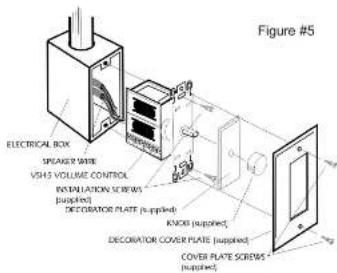 Figure #5 ELECTRICAL BOX SPLOWER WIRE VSH3 VOLTURE CONTROL INSTALLATION SCREWS (supplied) DECORATOR PLATE (supplied) KNOW (supplied) DECORATOR COVER PLATE (supplied) COVER PLATE SCREWS (supplied)