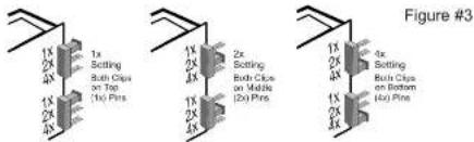 Figure #3 1x 2x 4x 1x 2x 4x 1x Pins 1x 2x 4x 1x Pins 1x 2x 4x 1x Pins 1x 2x 4x 1x Pins 1x 2x 4x 1x Pins 1x 2x 4x 1x Pins 1x 2x 4x