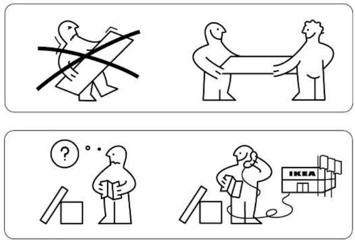 Four-panel diagram illustrating a cross ⚫, a person interacting with a table, a confused person holding a book, and an IKEA building with boxes.